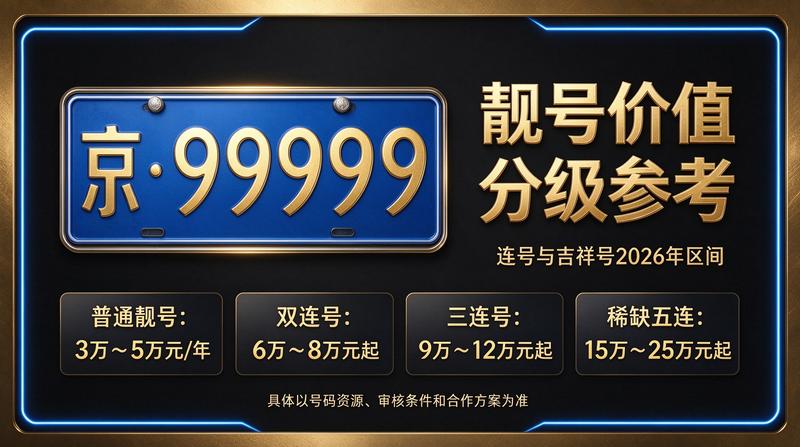 2026北京租牌照价格表展示